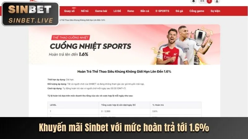 Chương trình VIP độc quyền 789 Bet